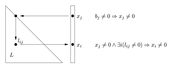 Figure 3, (Davis, 2016): Theorem